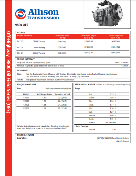 9000 Series Transmissions (9800)